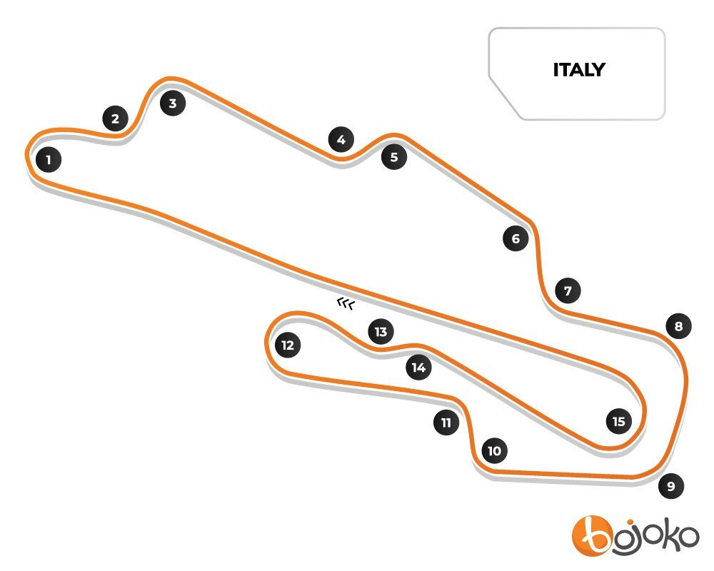 Italian MotoGP Betting and Track Guide