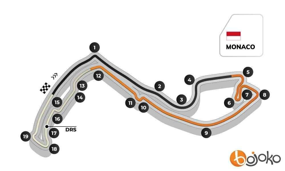 Monaco GP track profile