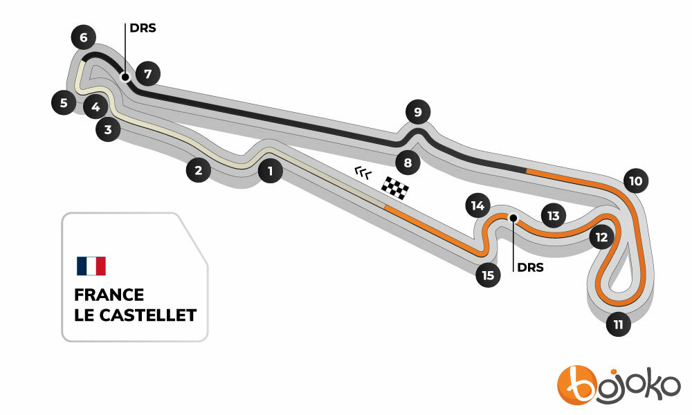 French GP Track Profile