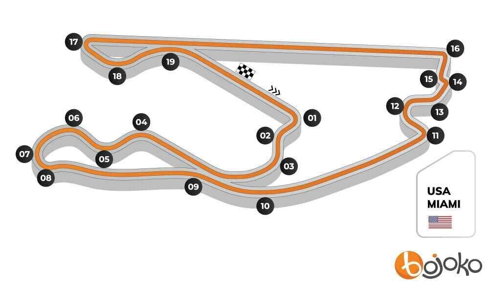 Miami GP track profile