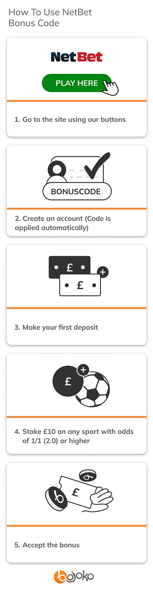 How to use NetBet bonus code steps