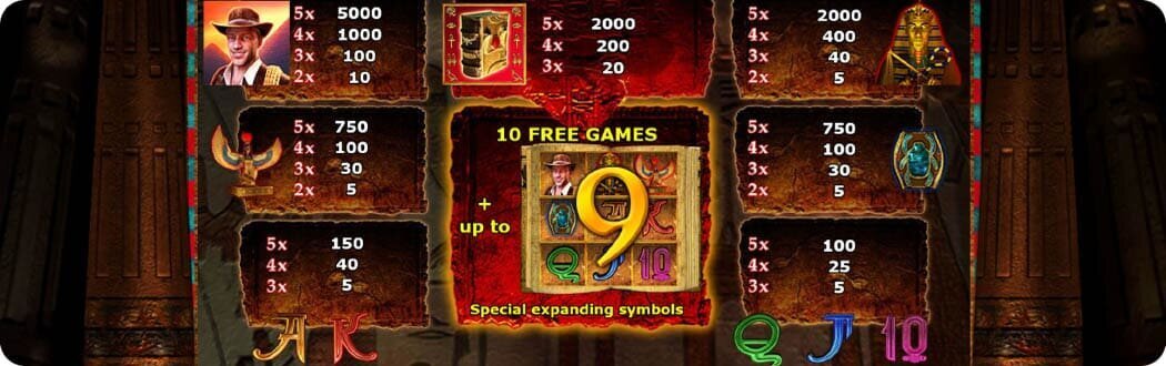 Book of Ra Magic slot symbols