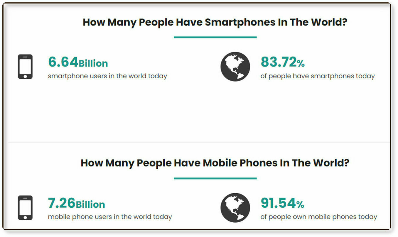 mobile users worldwide