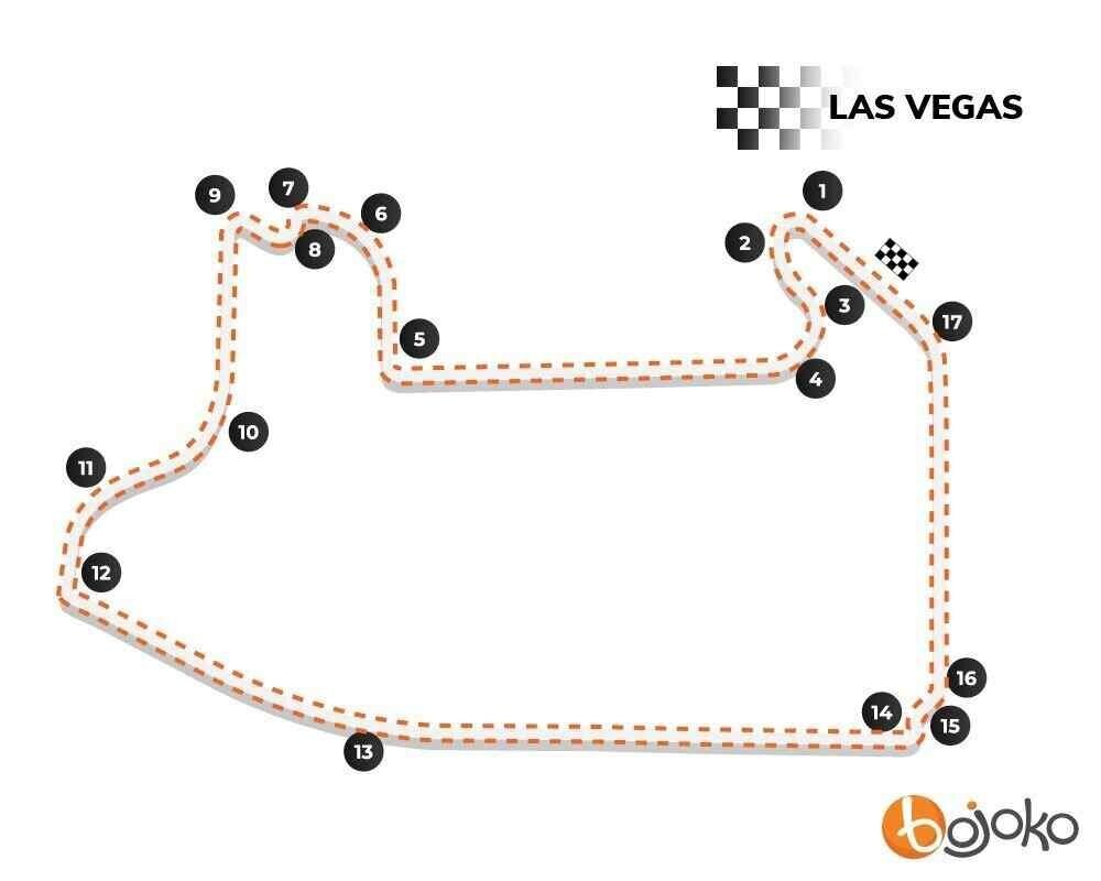 Las Vegas GP track profile