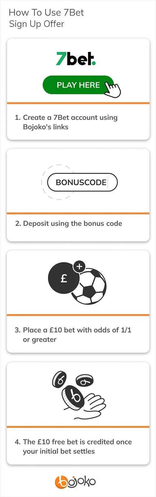 How to use the 7bet bonus code instructions