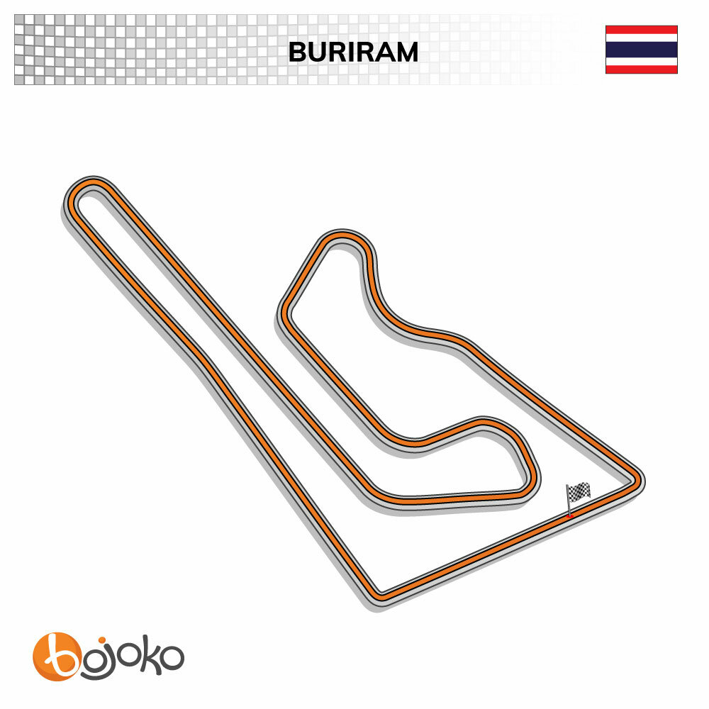 Thailand GP Track Profile