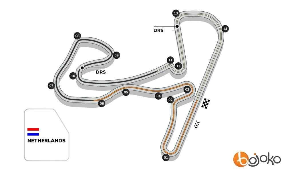 Dutch GP track profile