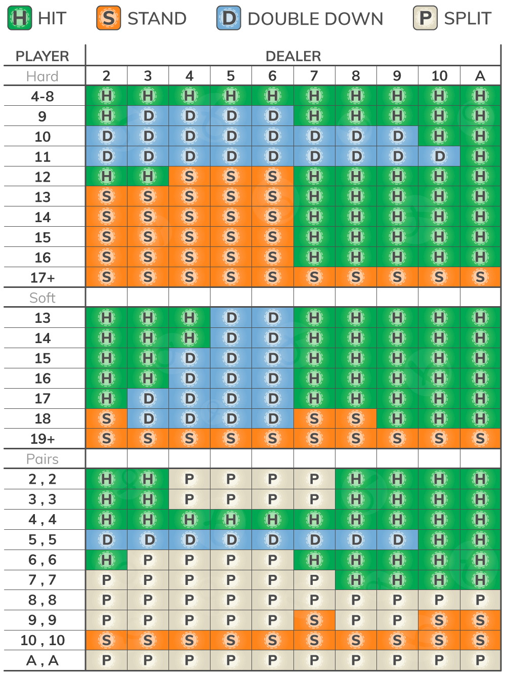 blackjack basic strategy chart 6 decks ndas