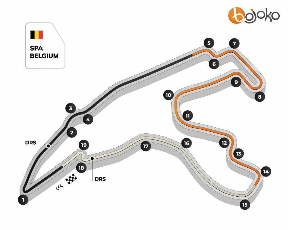 Belgium GP track profile