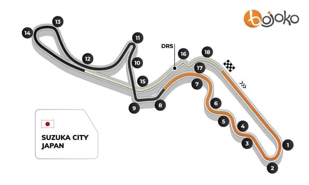 Suzuka GP track profile