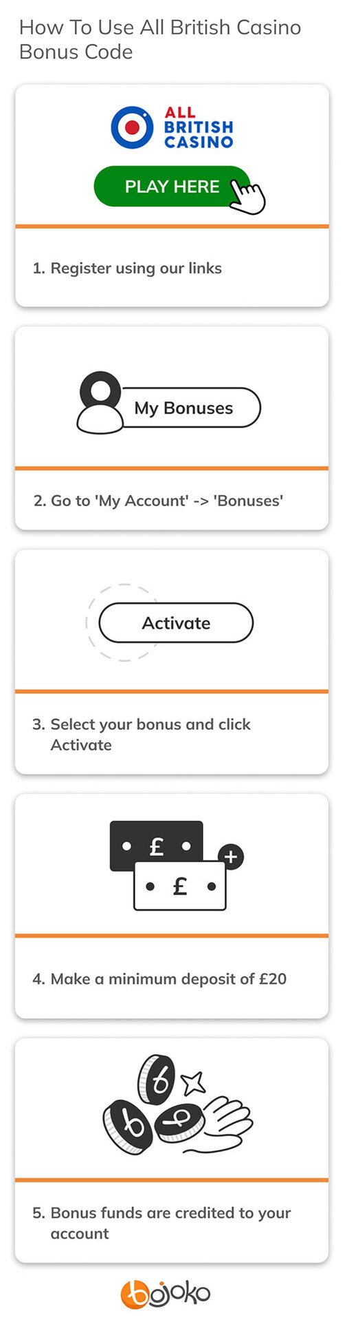 How to use All British Casino bonus code