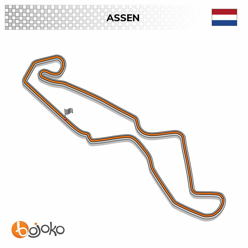 Dutch GP track profile