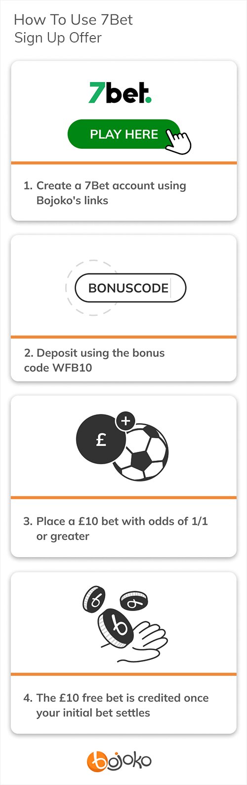 How To Unlock the 7Bet Sign Up Offer