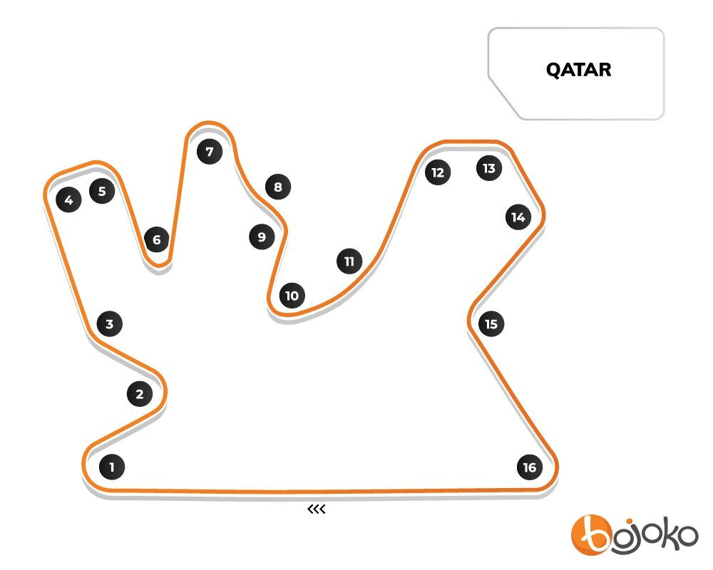 Qatar MotoGP Betting and Track Guide