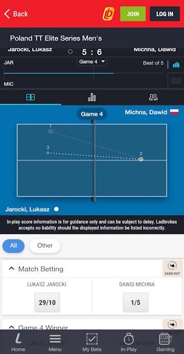 Ladbrokes table tennis live betting match odds display