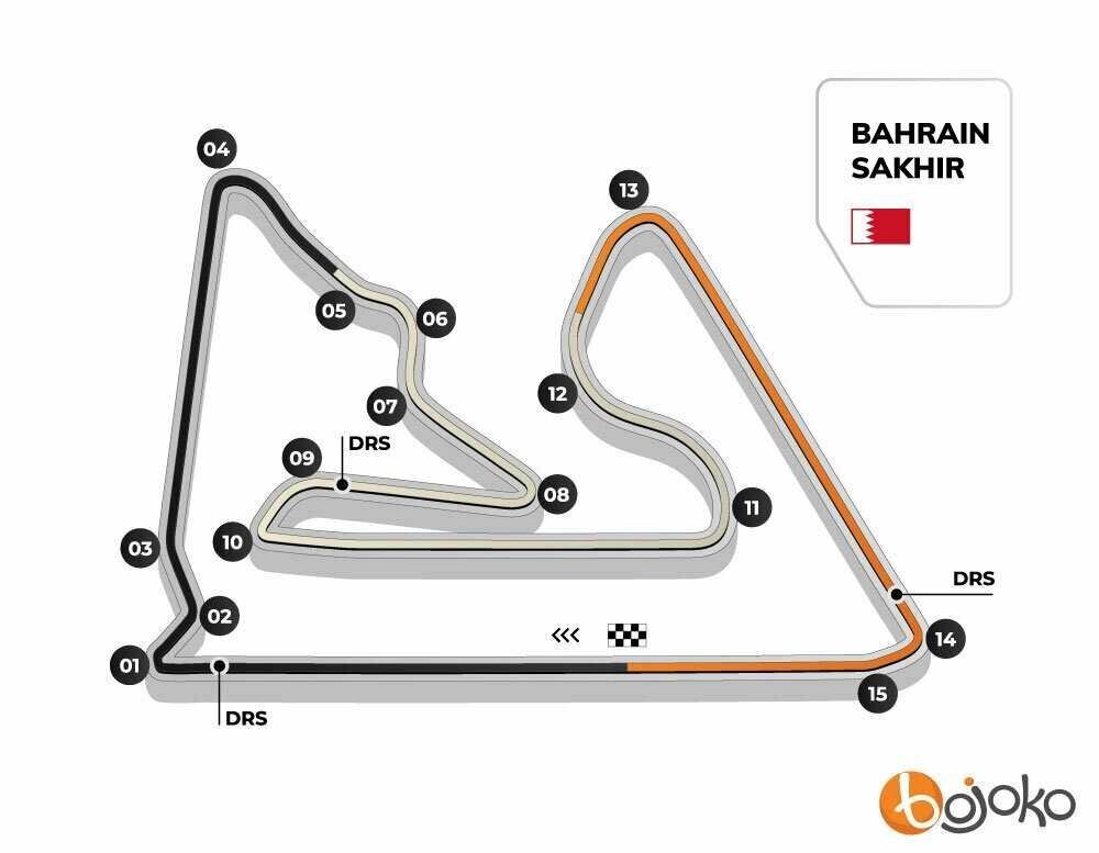 Bahrain GP track profile