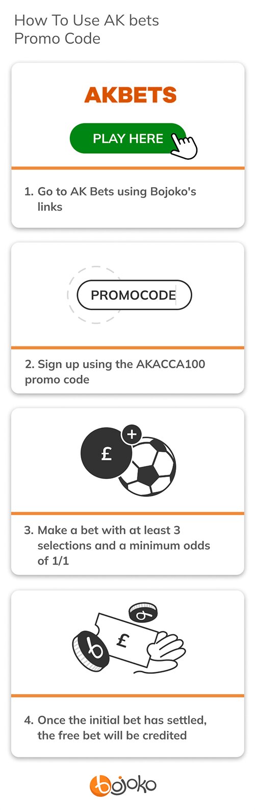 How to use AK Bets promo code