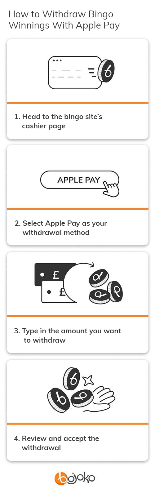 How to withdraw winnings at bingo sites using Apple Pay