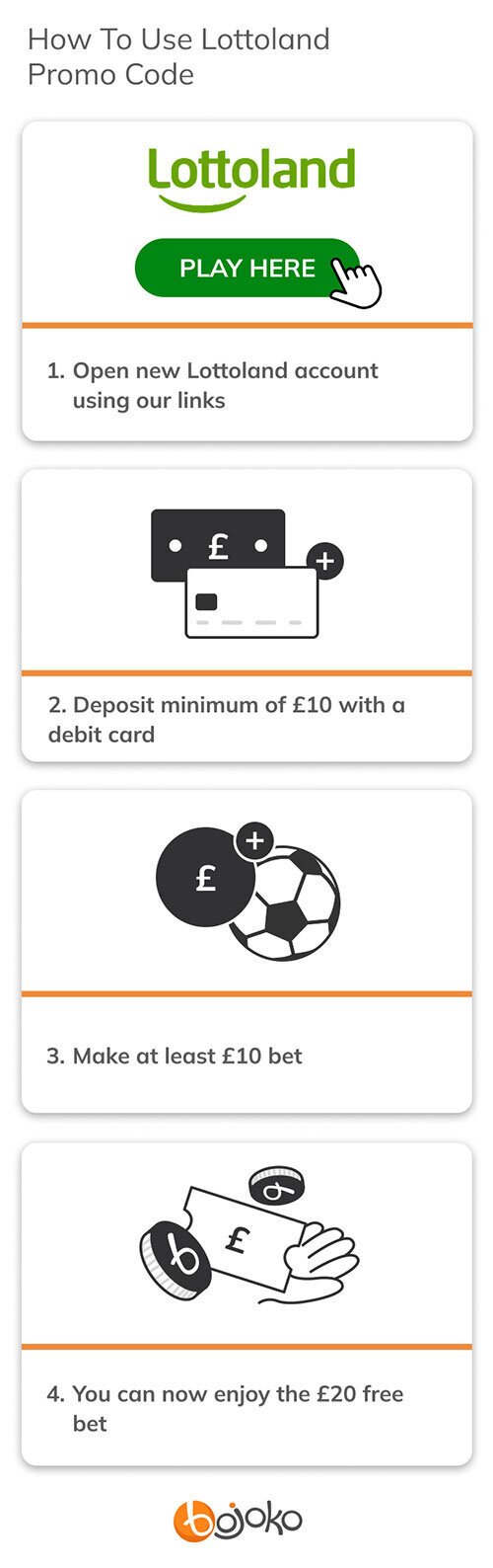 How To Use Lottoland Promo Code