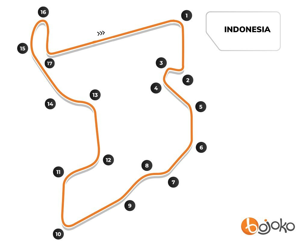 Indonesian MotoGP Betting and Track Guide