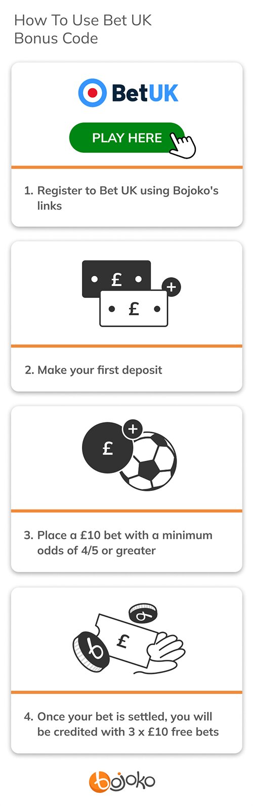 Follow these steps to claim Bet UK promo code