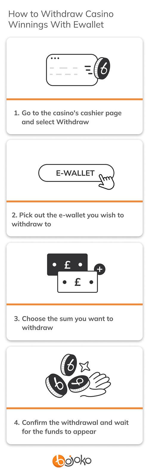 The Future Landscape of e wallet casino australia no deposit bonus Gaming