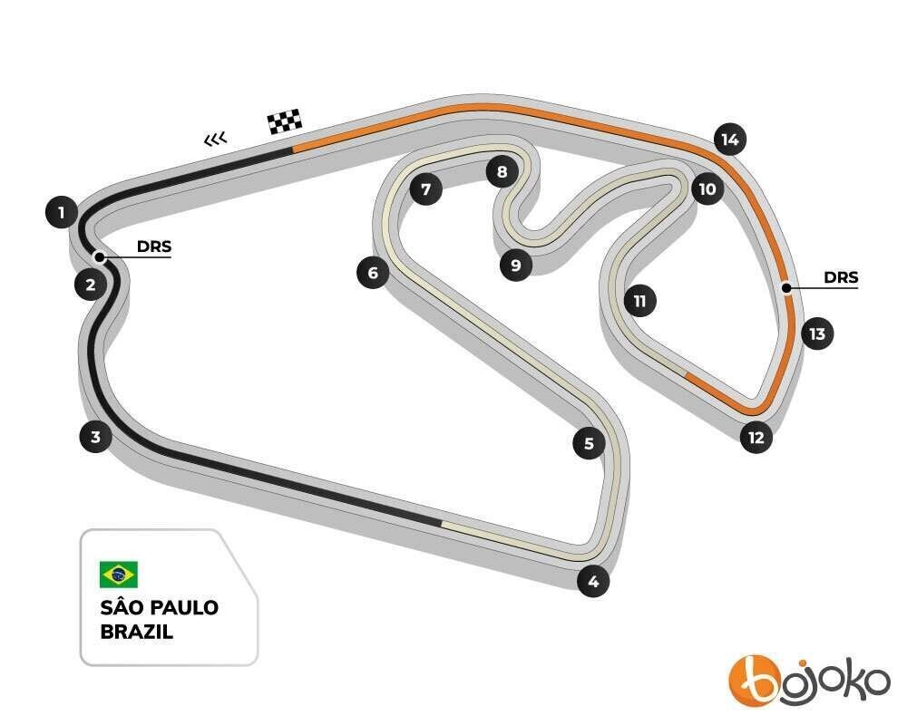 Brazil GP track profile