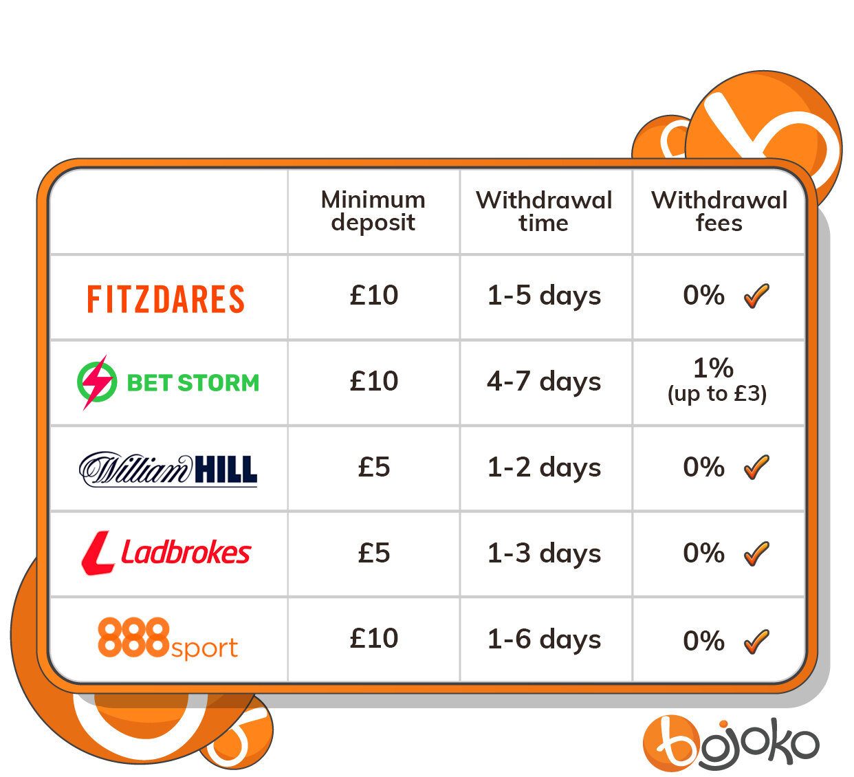 Apple pay betting sites comparison table