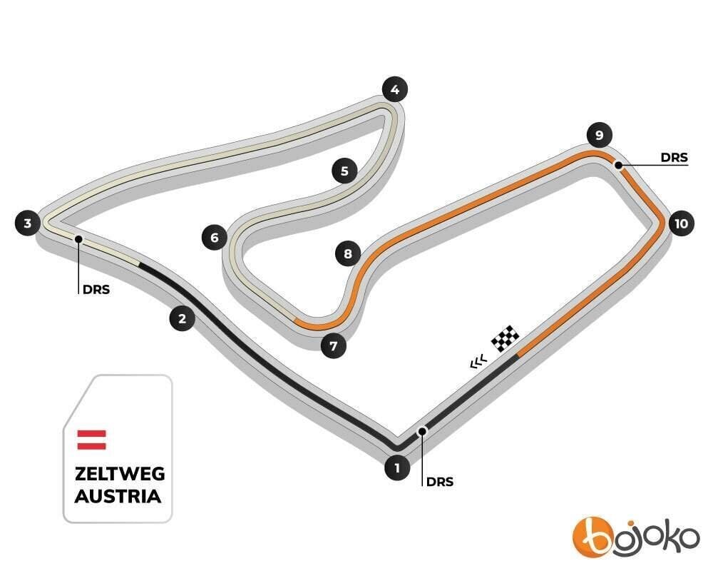 Austrian GP track profile