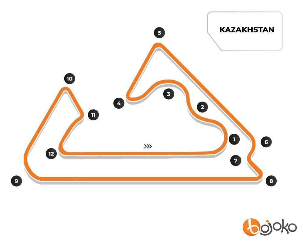Kazakhstan MotoGP Betting and Track Guide