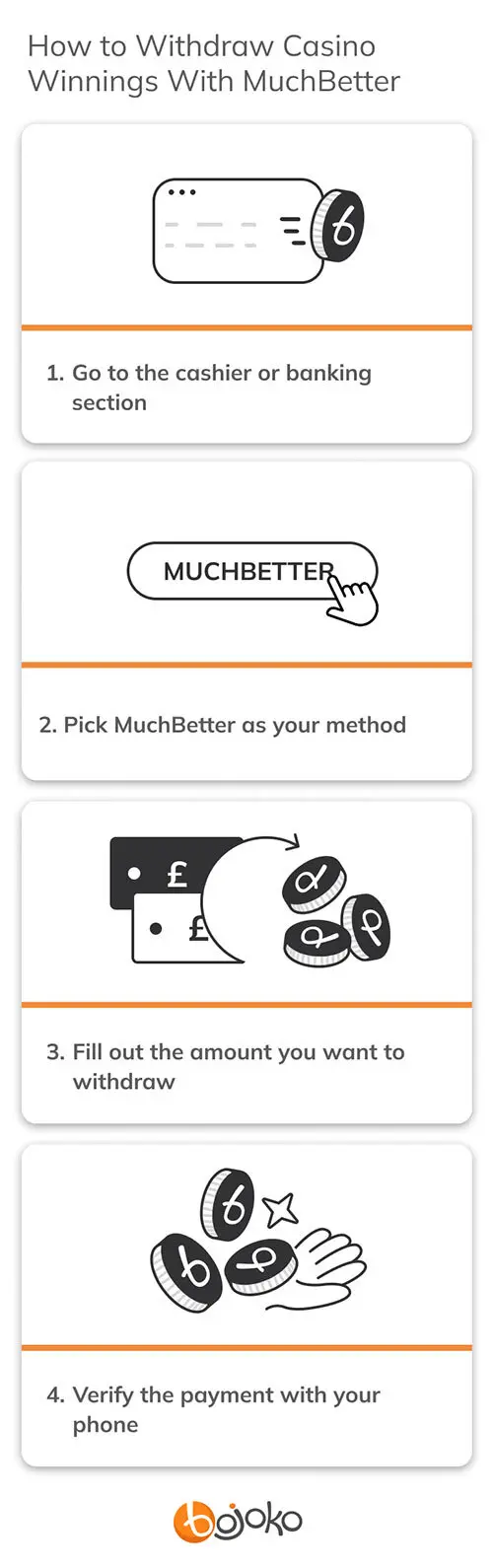 How to withdraw with MuchBetter