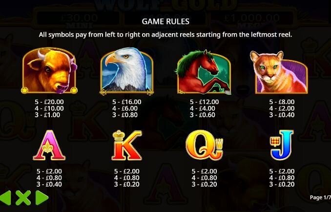 A table with different symbols of the Wolf Gold slot