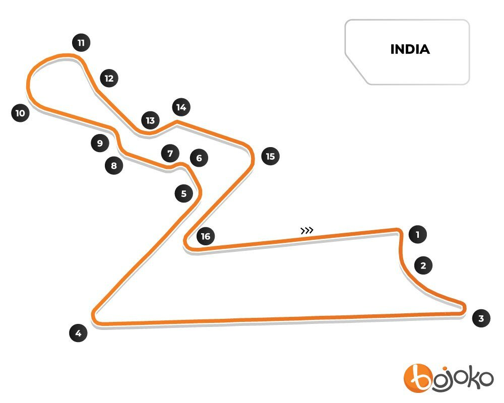 Indian MotoGP Betting and Track Guide