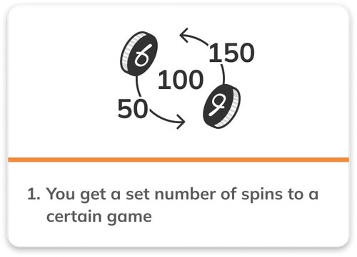 How do free spins work step 1