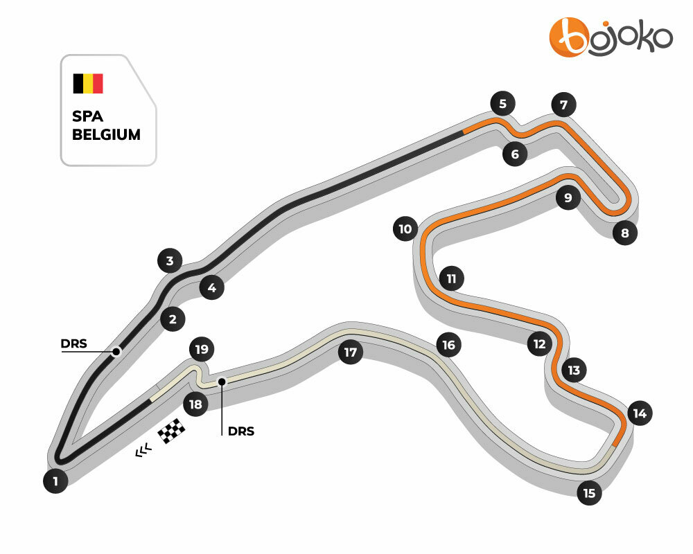 Belgian GP (Spa) Track Profile