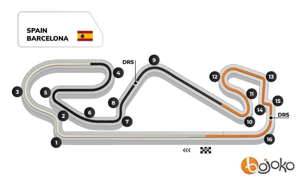 Spanish GP track profile