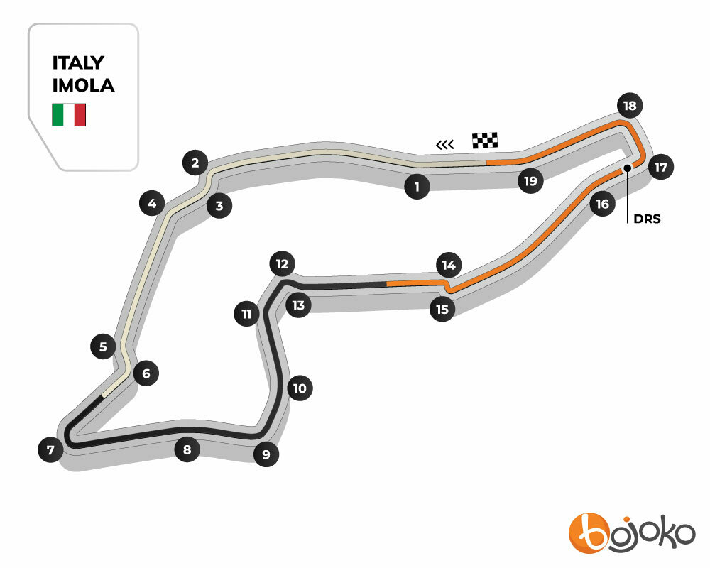 Imola GP Track Profile
