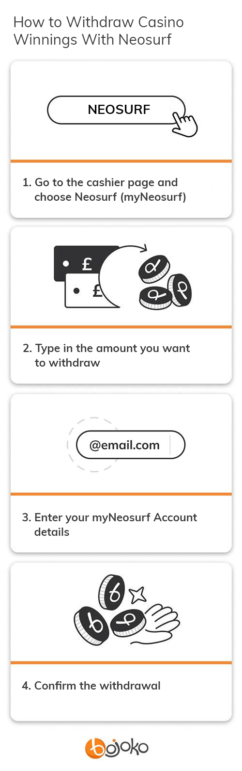 How to withdraw with Neosurf
