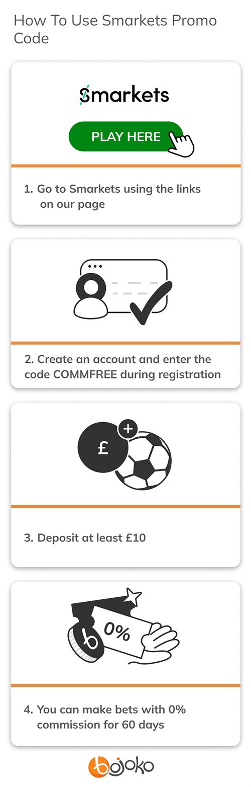 How to use Smarkets promo code