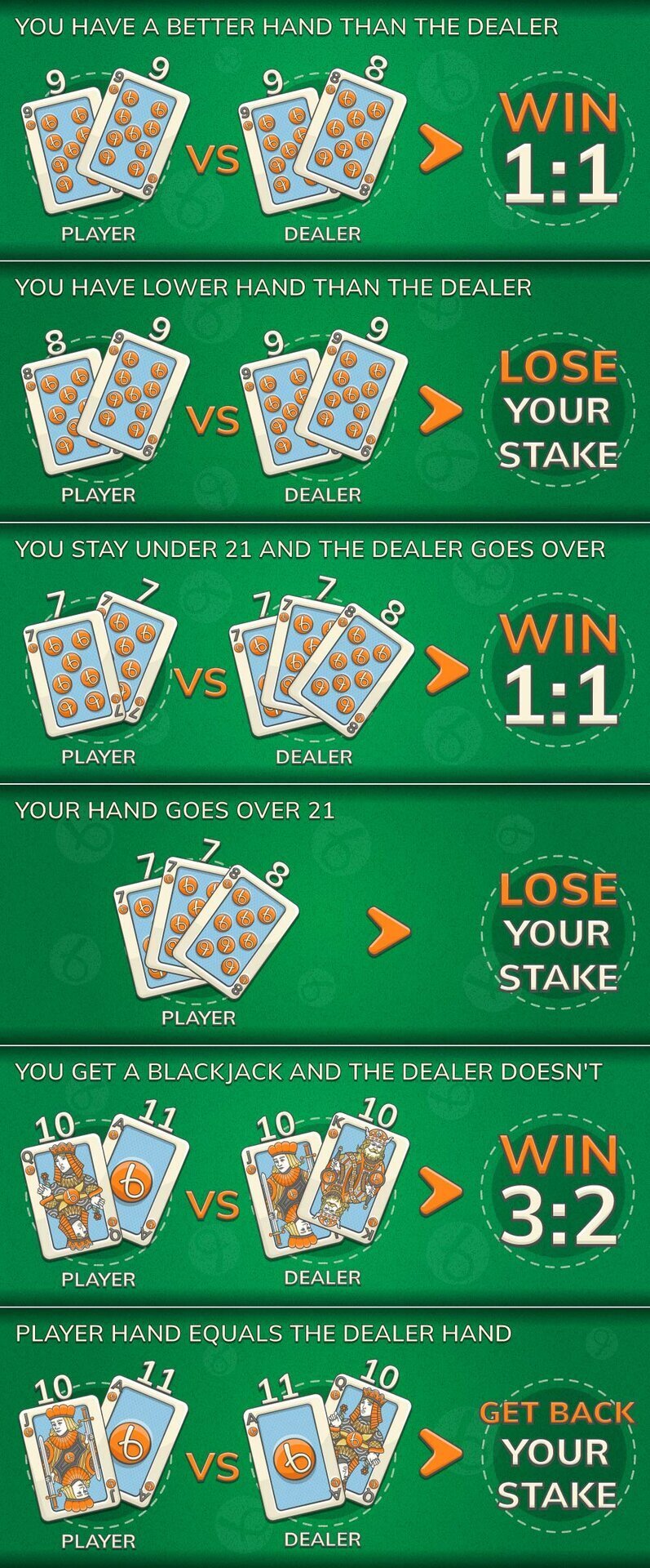 Rules of blackjack payouts