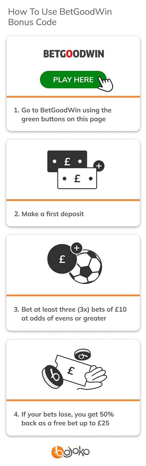 How to use Betgoodwin promo code