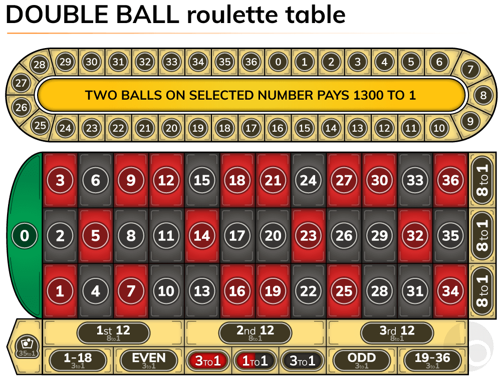 Double ball roulette table layout