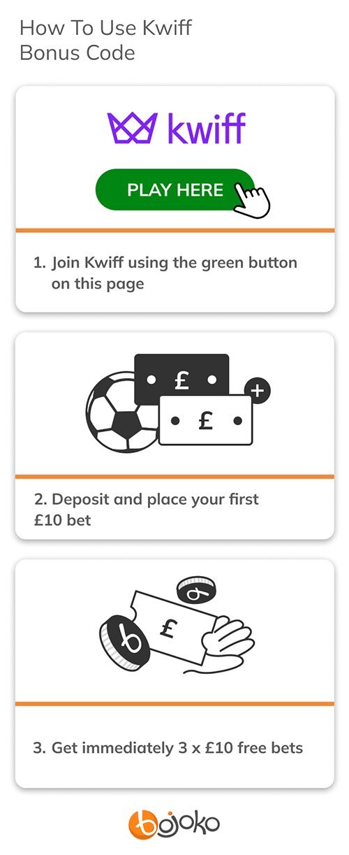 Follow these steps to claim Kwiff bonus code