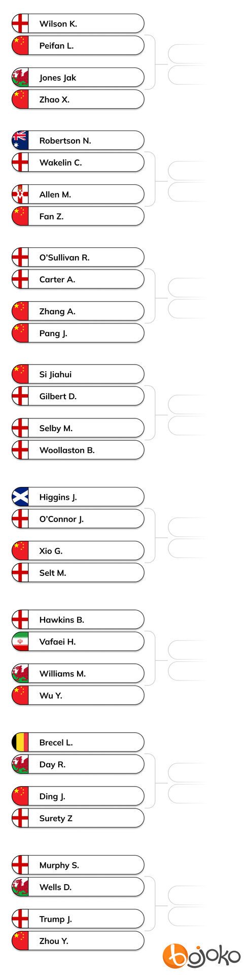 Snooker World Championship 2025 bracket