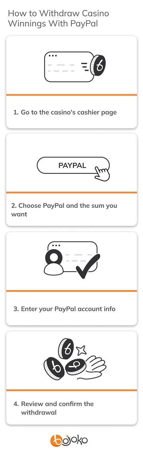How to withdraw at PayPal casinos