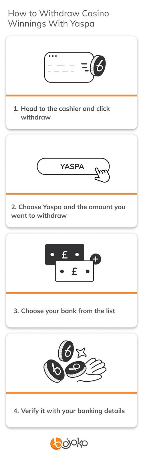 How to withdraw casino winnings with Yaspa