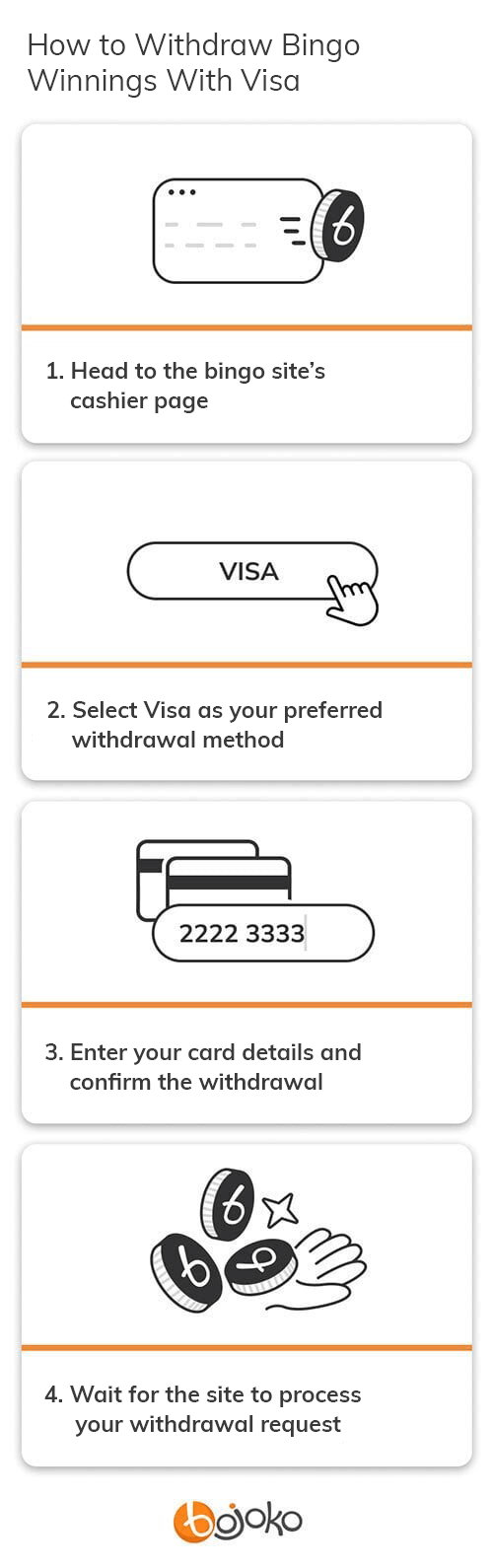 Guide on how to withdraw bingo winnings with Visa debit card