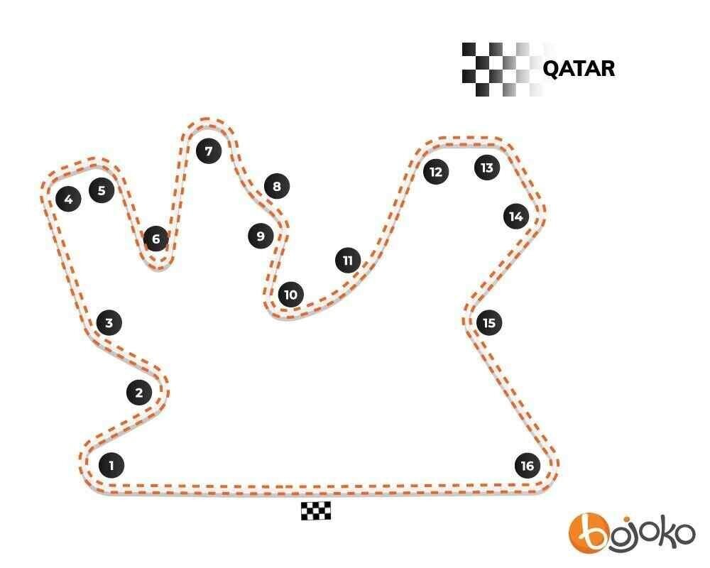 Qatar GP track profile