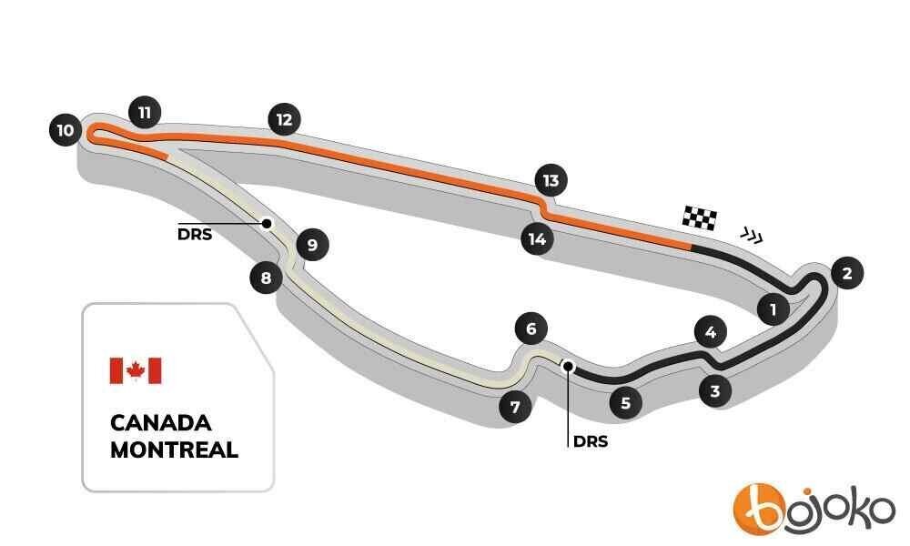 Circuit Gilles-Villeneuve GP track profile