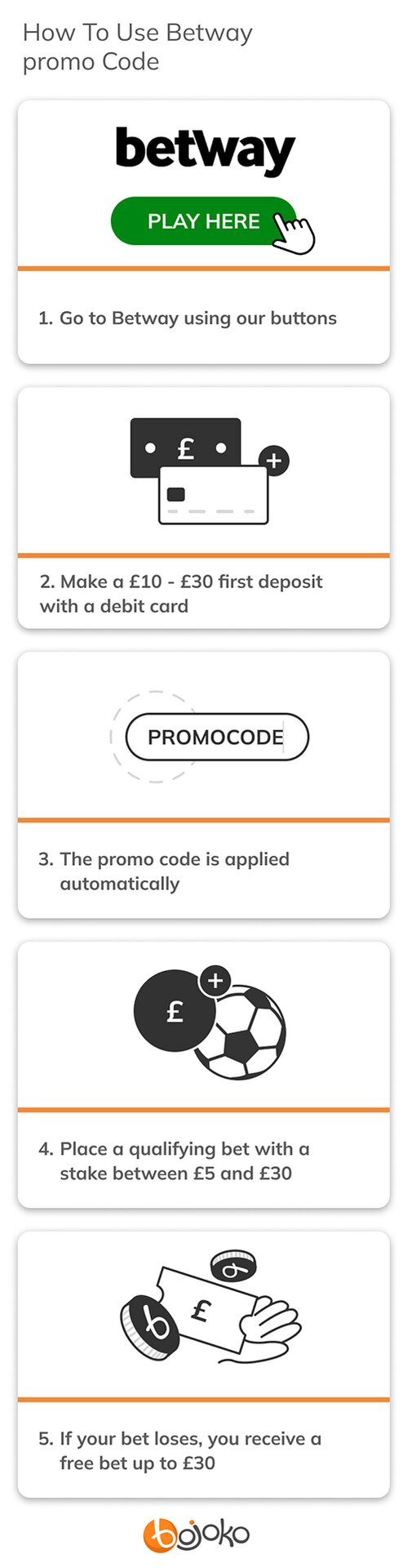 How to use Betway promo code